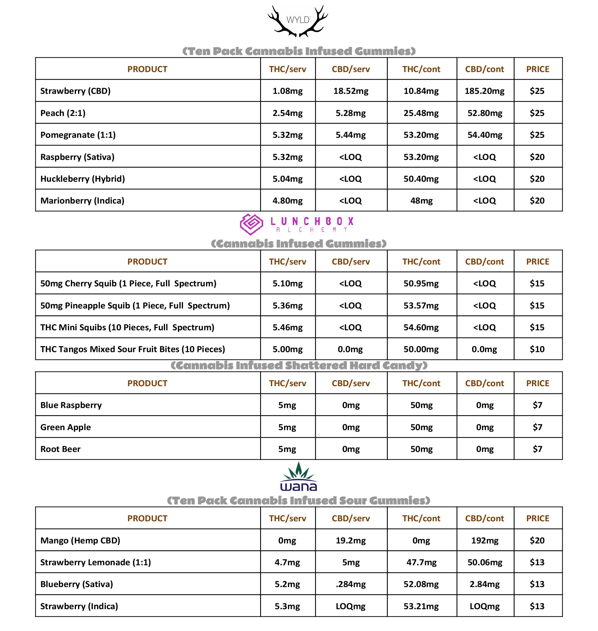 MAPLETON MENUedible1 Buds 4 U